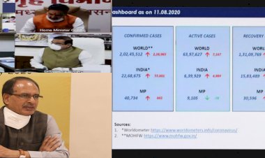 मध्य प्रदेश में कोरोना संक्रमितों की रिकवरी रेट 75 प्रतिशत हुई