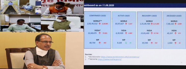 मध्य प्रदेश में कोरोना संक्रमितों की रिकवरी रेट 75 प्रतिशत हुई